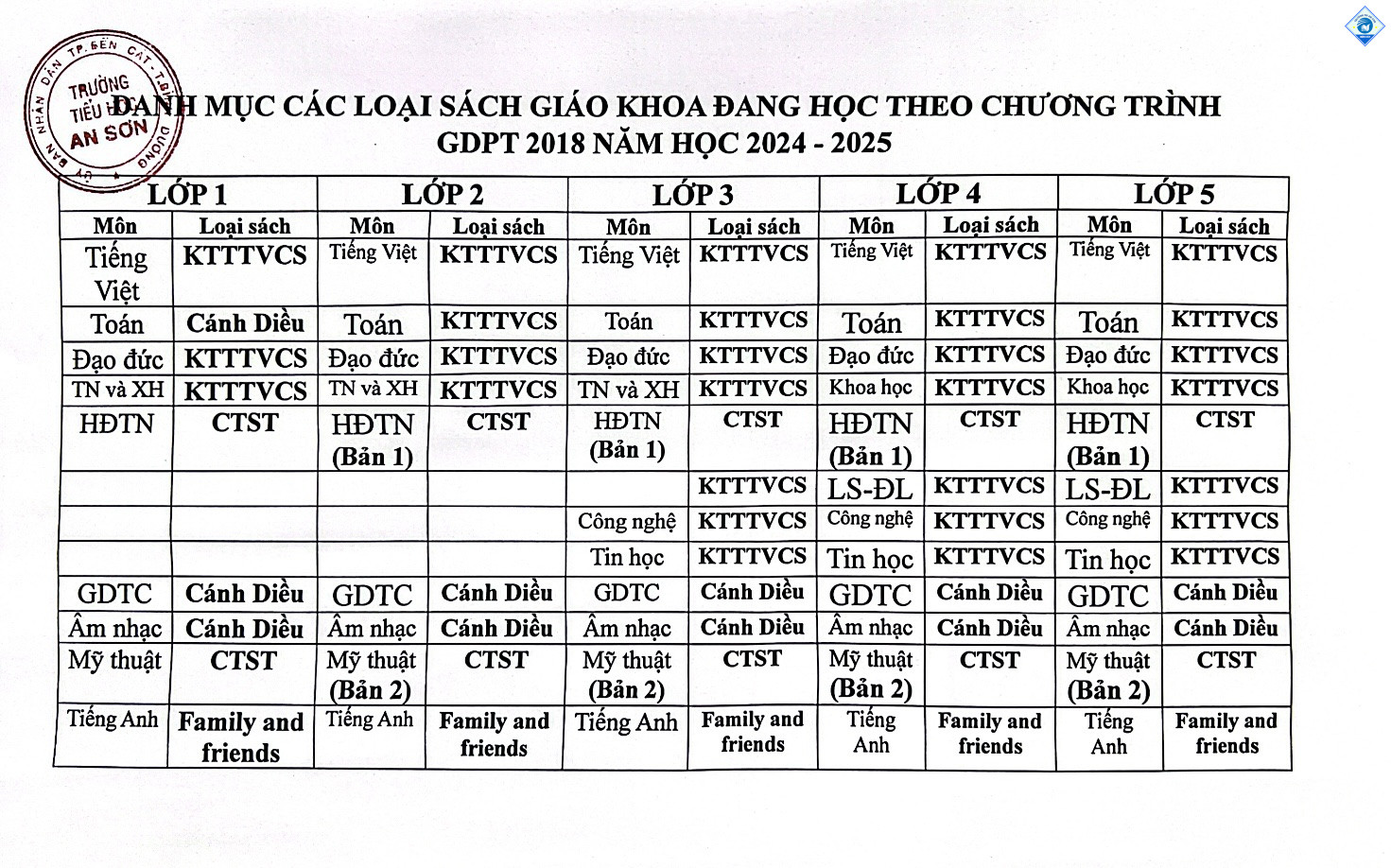 DANH MỤC SGK DẠY HỌC THEO CHƯƠNG TRÌNH GDPT 2018 NĂM HỌC 2024 2025 TẠI TRƯỜNG TIỂU HỌC AN SƠN